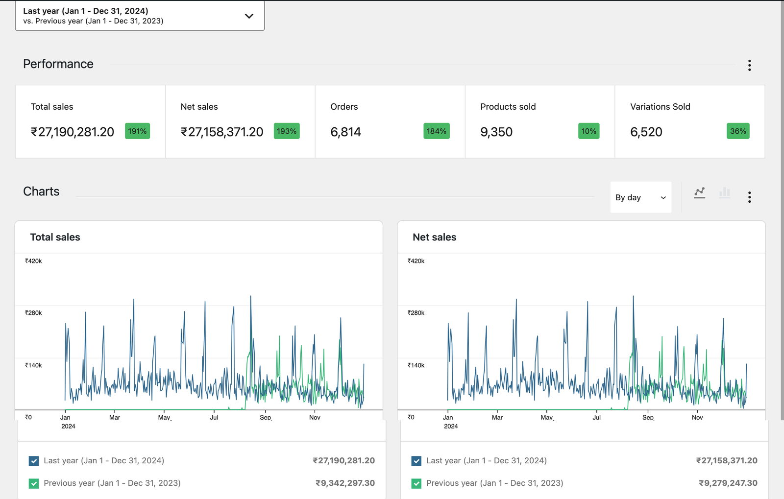 Overview-‹-Analytics-‹-WooCommerce-‹-Fit-Fuel-Nutrition-—-WooCommerce-03-20-2025_10_05_PM